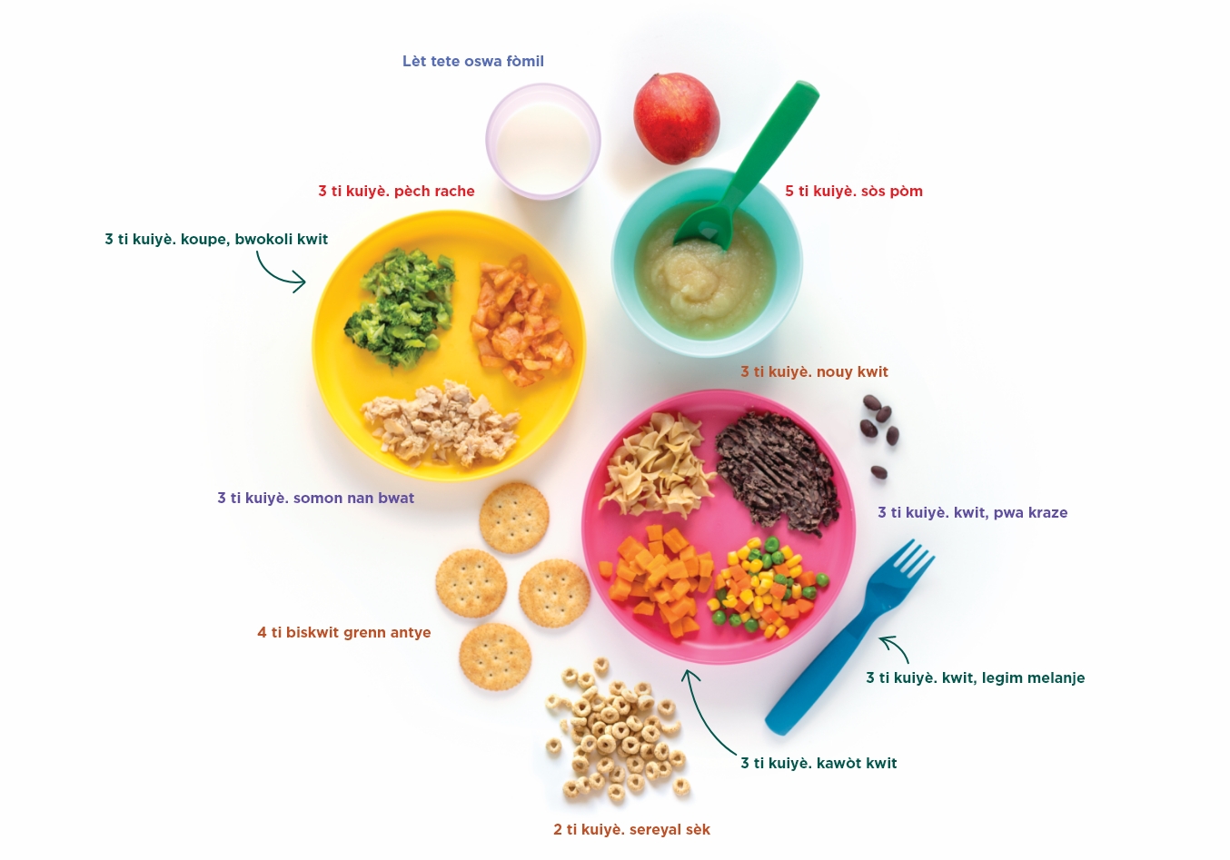 10-12 Month Vegetables