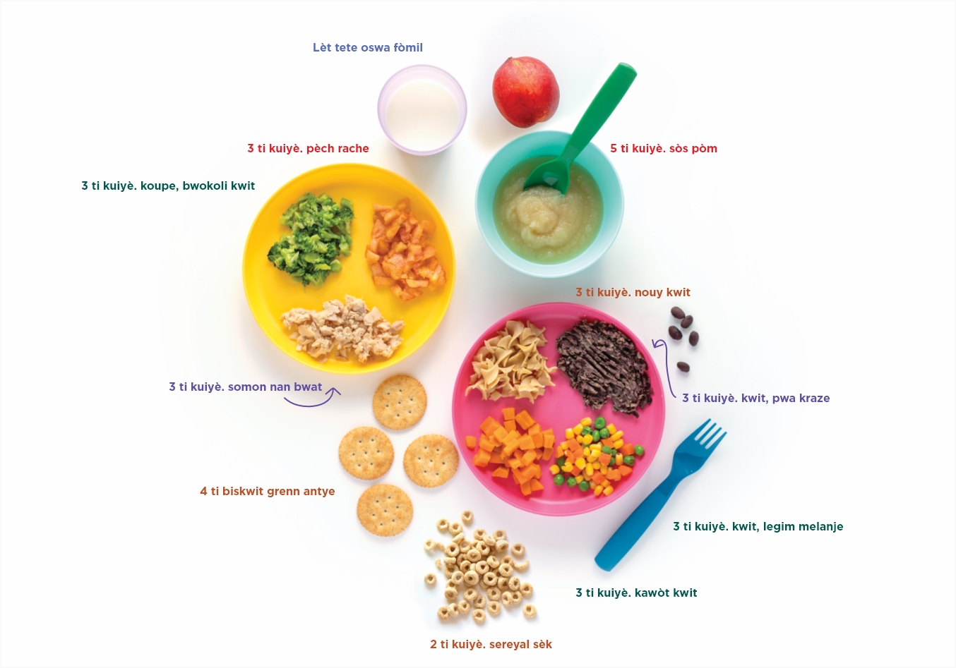 10-12 Month Proteins