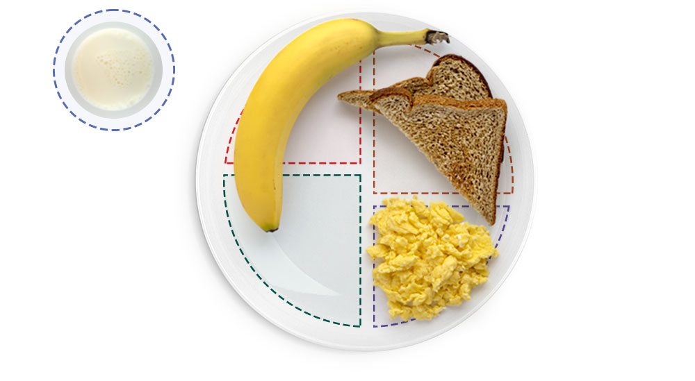 Plate of Breakfast meal